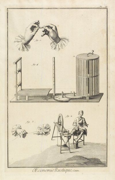 Glazing and Warping (Plate III) by Denis Diderot